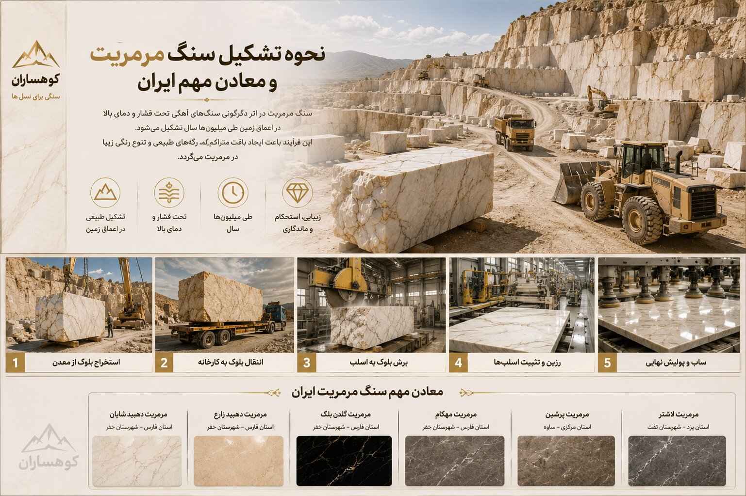 معدن سنگ مرمریت در ایران و بلوکهای استخراجشده مرمریت آماده انتقال به کارخانه فرآوری