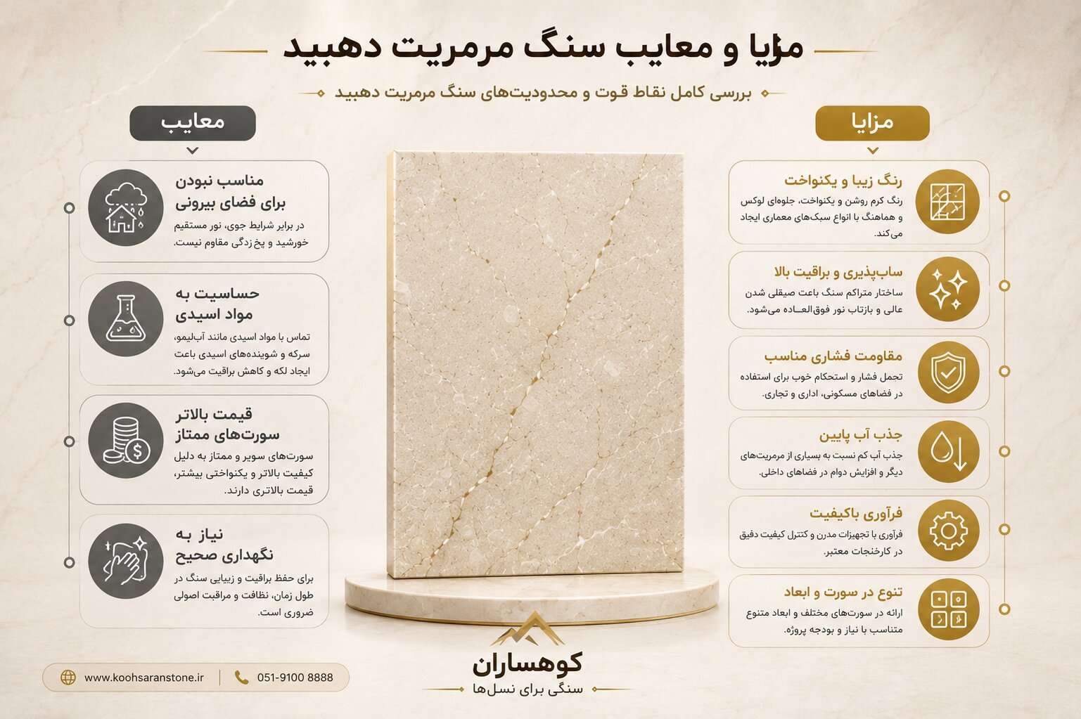 مزایا و معایب سنگ مرمریت دهبید شامل کیفیت فرآوری، مقاومت، جذب آب و محدودیت‌های استفاده در فضای بیرونی