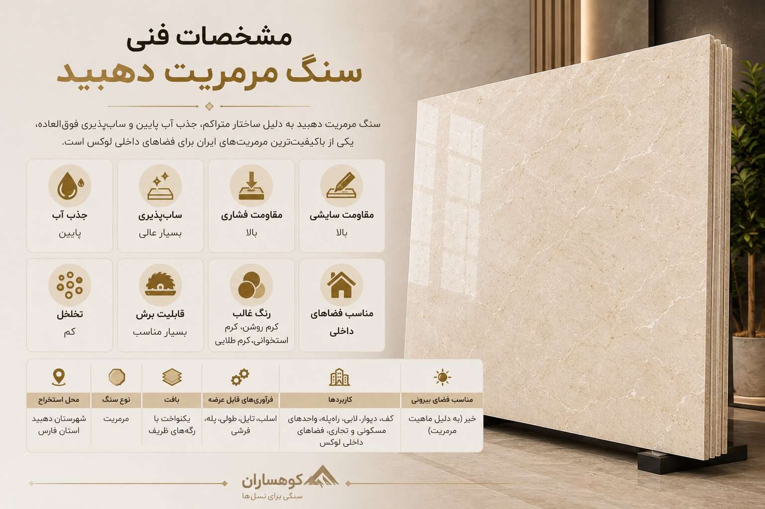 اینفوگرافیک مشخصات فنی سنگ مرمریت دهبید شامل جذب آب، ساب‌پذیری، مقاومت و کاربردها