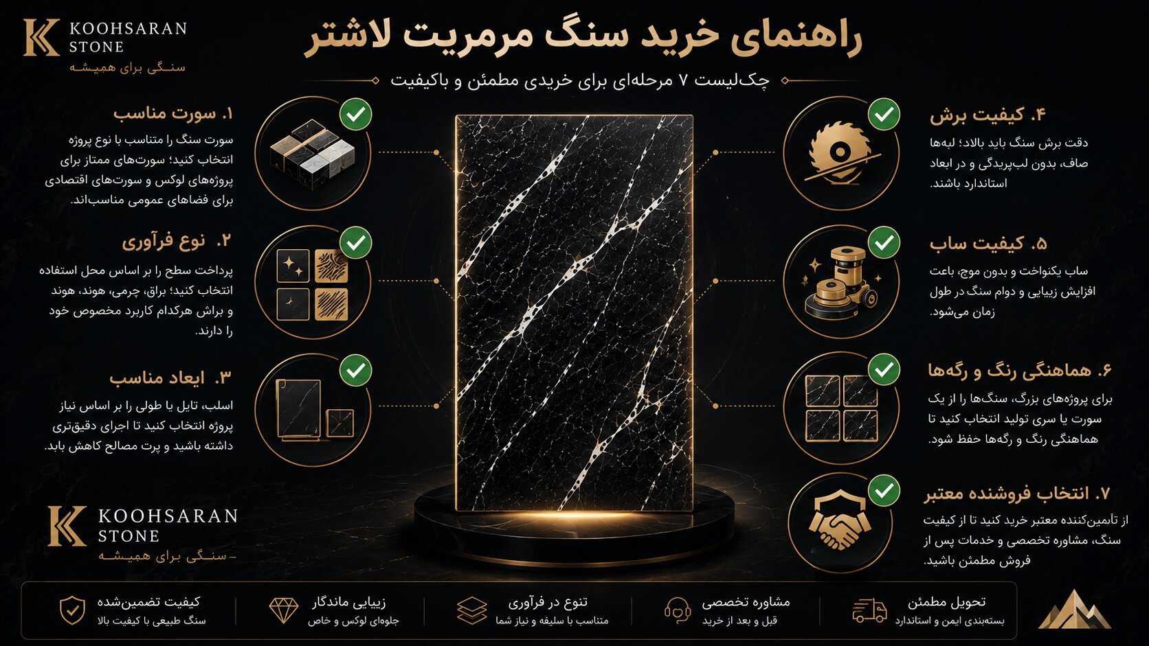 راهنمای خرید سنگ مرمریت لاشتر با چکلیست انتخاب سورت، نوع فرآوری، ابعاد، کیفیت برش، کیفیت ساب، هماهنگی رنگ و انتخاب فروشنده معتبر