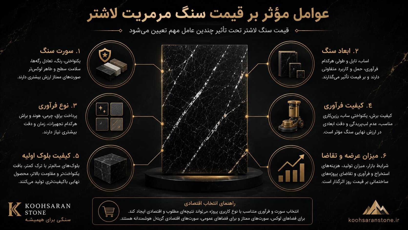 اینفوگرافیک عوامل مؤثر بر قیمت سنگ مرمریت لاشتر شامل سورت سنگ، ابعاد، نوع فرآوری، کیفیت فرآوری، کیفیت بلوک و شرایط عرضه و تقاضا