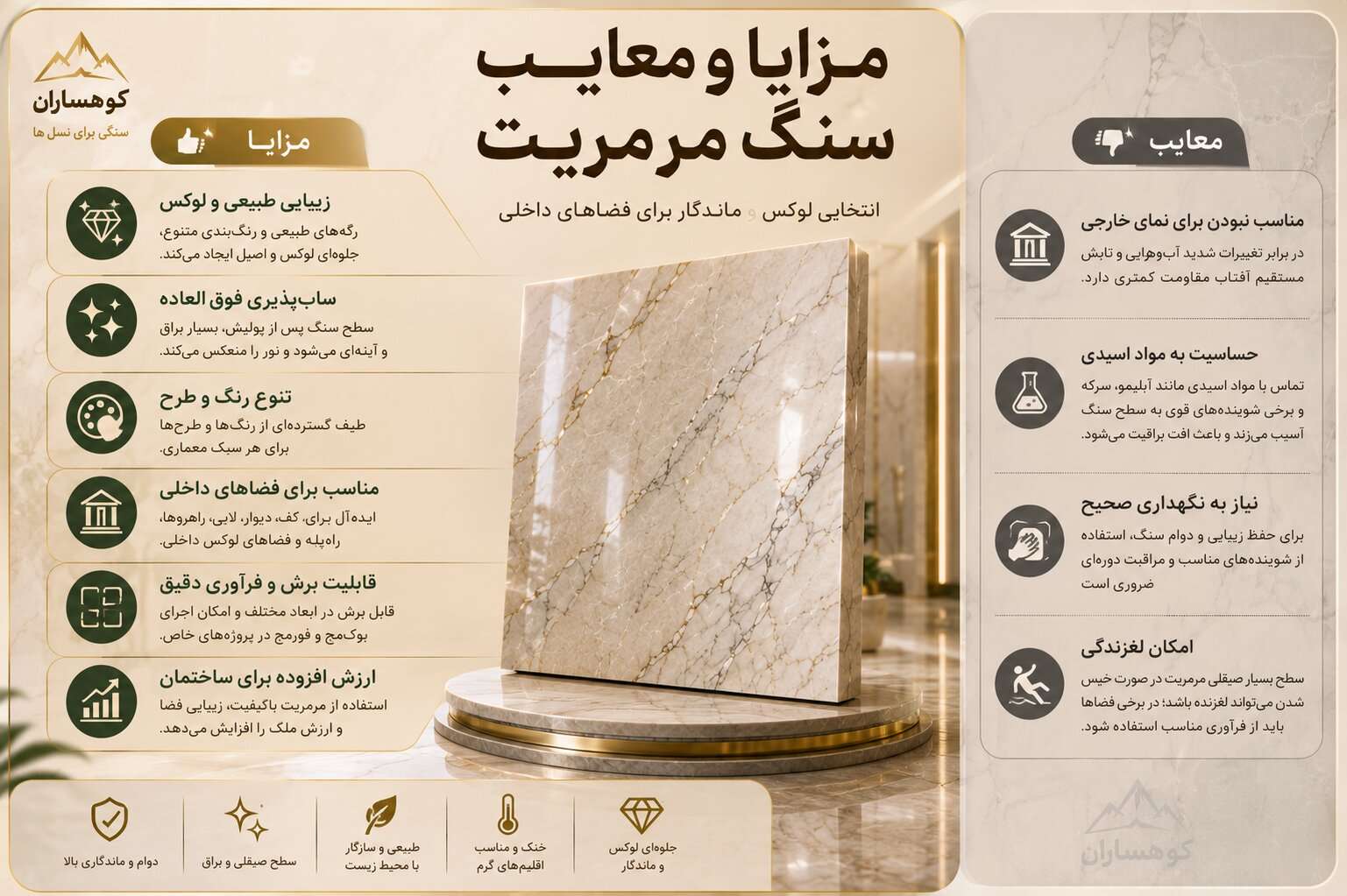 اینفوگرافیک مزایا و معایب سنگ مرمریت شامل زیبایی، سطح صیقلی، تنوع رنگ، کاربرد داخلی و محدودیت استفاده در نمای ساختمان