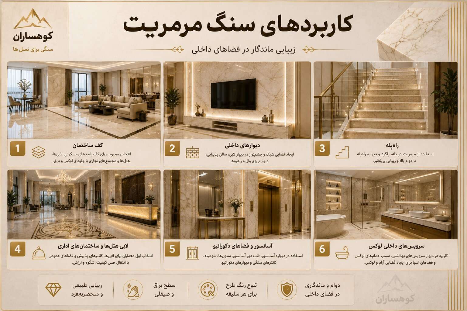 کاربردهای سنگ مرمریت در کف ساختمان، دیوار داخلی، راهپله، لابی، آسانسور و فضاهای لوکس