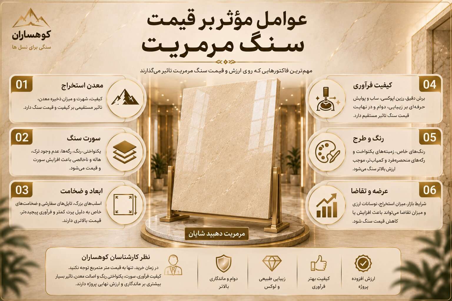 اینفوگرافیک عوامل مؤثر بر قیمت سنگ مرمریت شامل معدن، سورت، ابعاد، کیفیت فرآوری، رنگ و میزان عرضه و تقاضا