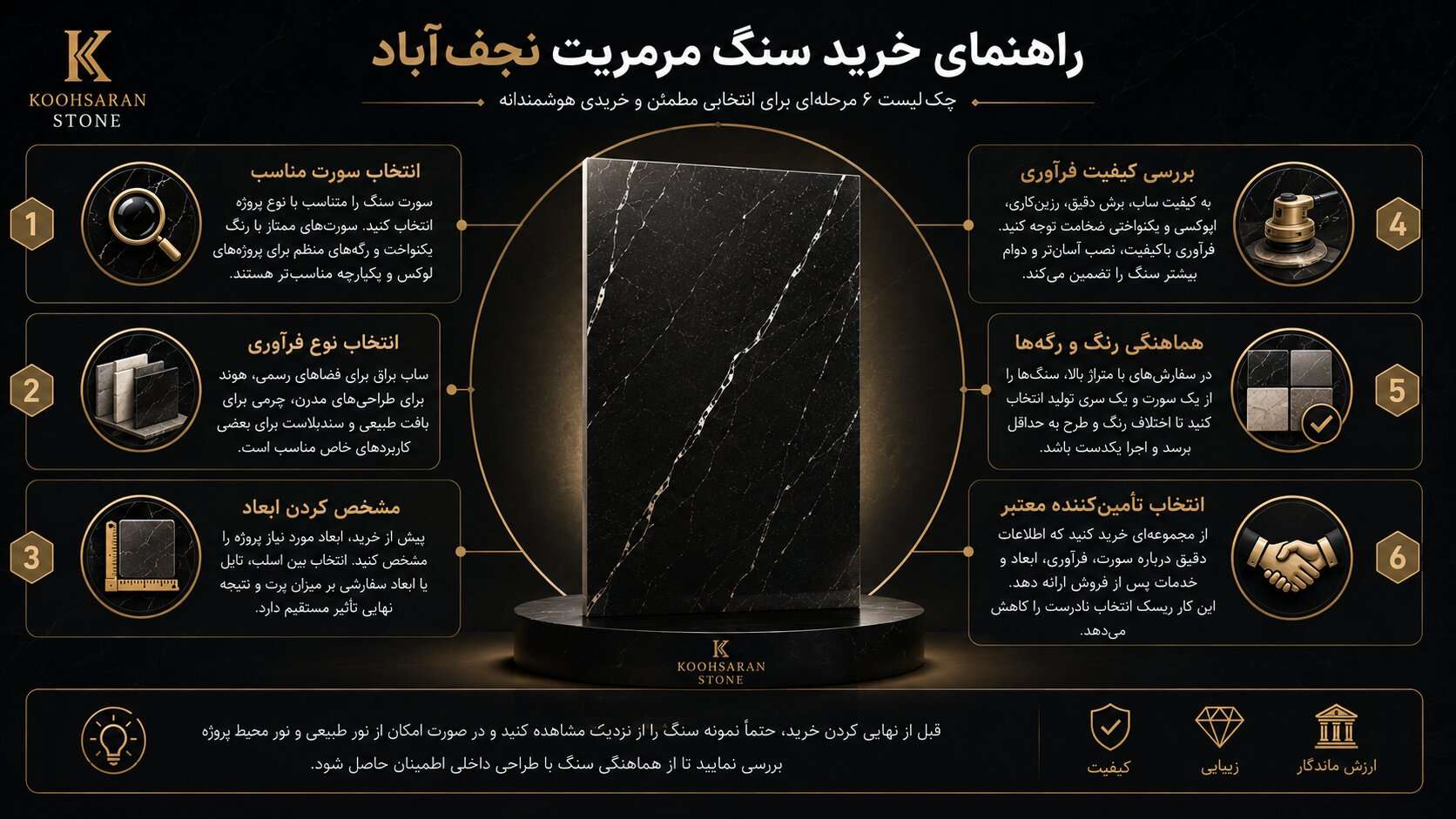 اینفوگرافیک راهنمای خرید سنگ مرمریت نجفآباد شامل انتخاب سورت، نوع فرآوری، ابعاد، بررسی کیفیت، هماهنگی رگهها و انتخاب تأمینکننده معتبر