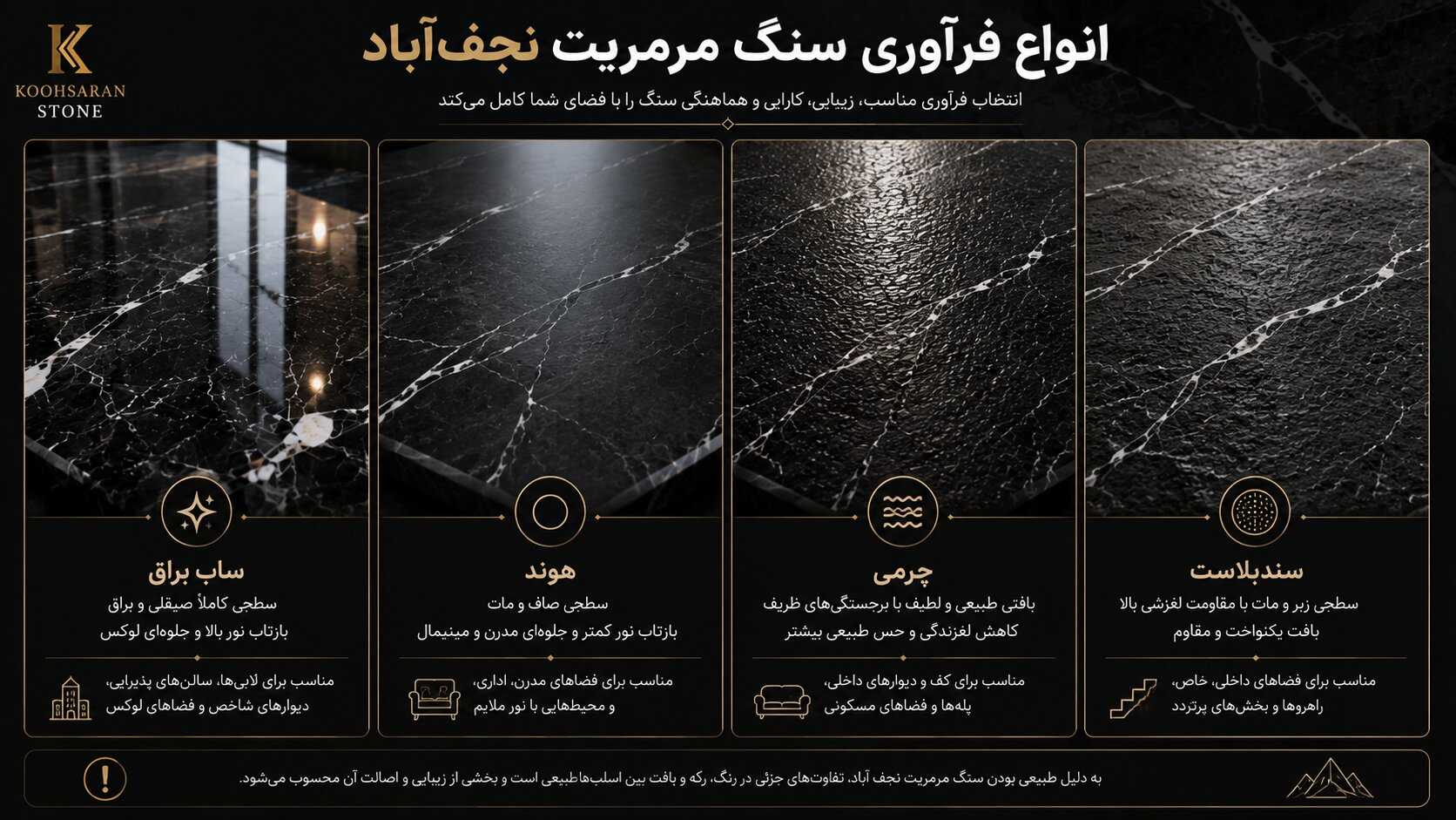 اینفوگرافیک مقایسه انواع فرآوری سنگ مرمریت نجفآباد شامل ساب براق، هوند، چرمی و سندبلاست