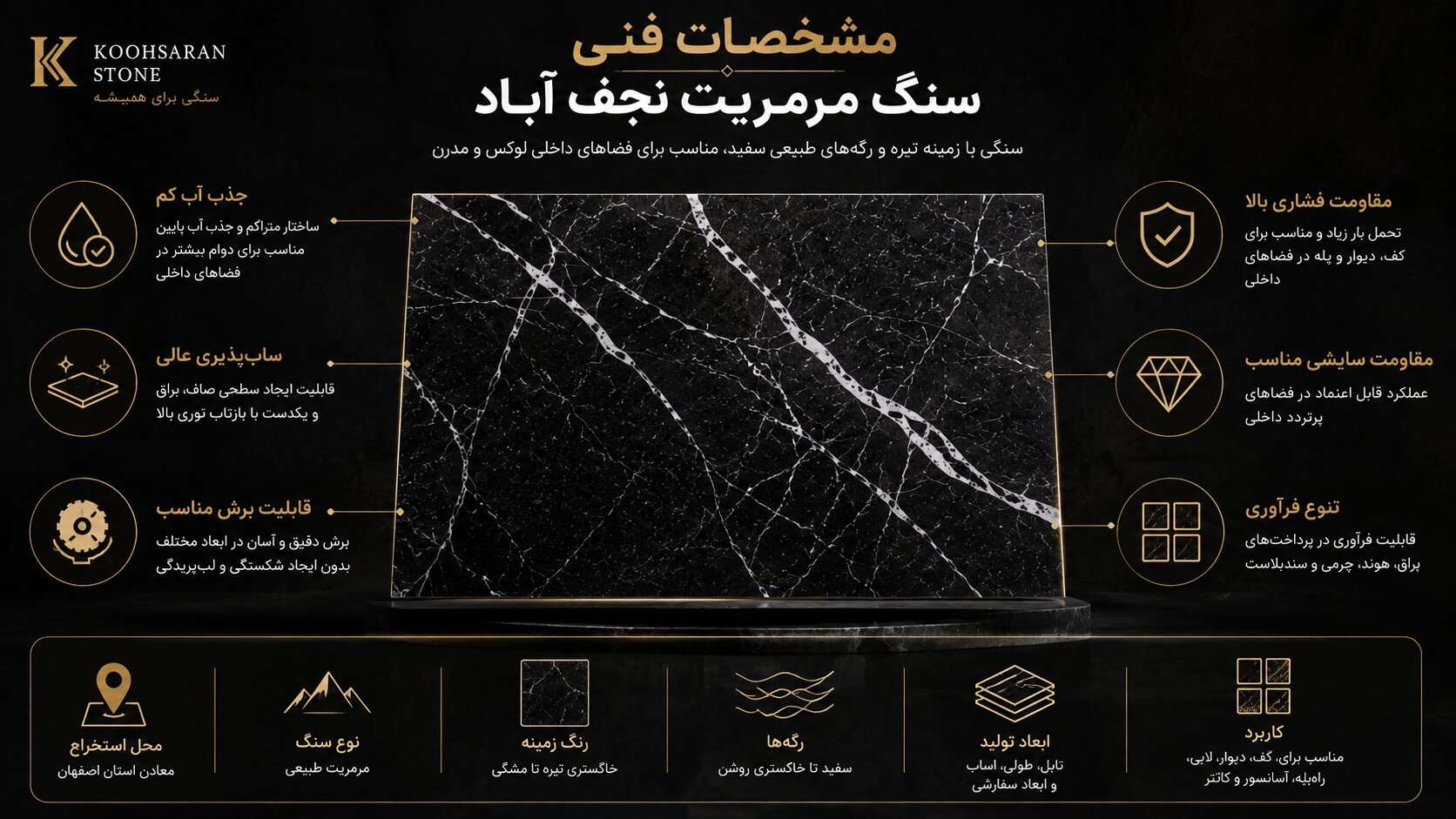اینفوگرافیک مشخصات فنی سنگ مرمریت نجفآباد شامل جذب آب کم، سابپذیری بالا، مقاومت فشاری مناسب، قابلیت برش و انواع فرآوری