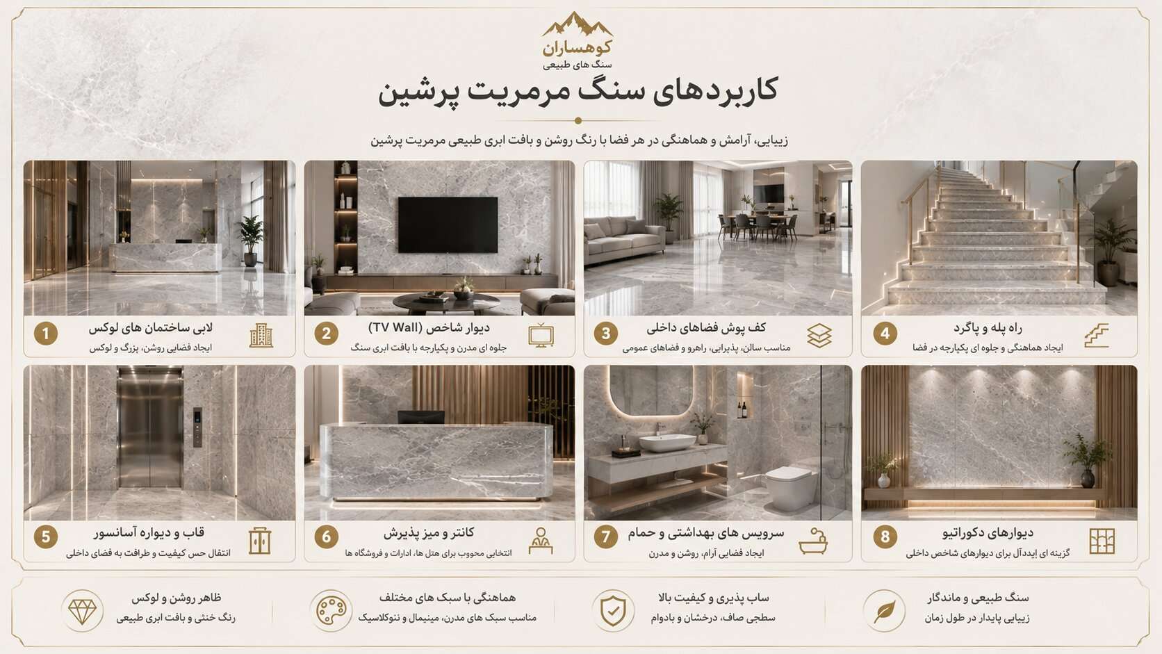 اینفوگرافیک کاربردهای سنگ مرمریت پرشین در لابی، دیوار TV Wall، کفپوش، راهپله، آسانسور، کانتر پذیرش، سرویس بهداشتی و دیوار دکوراتیو