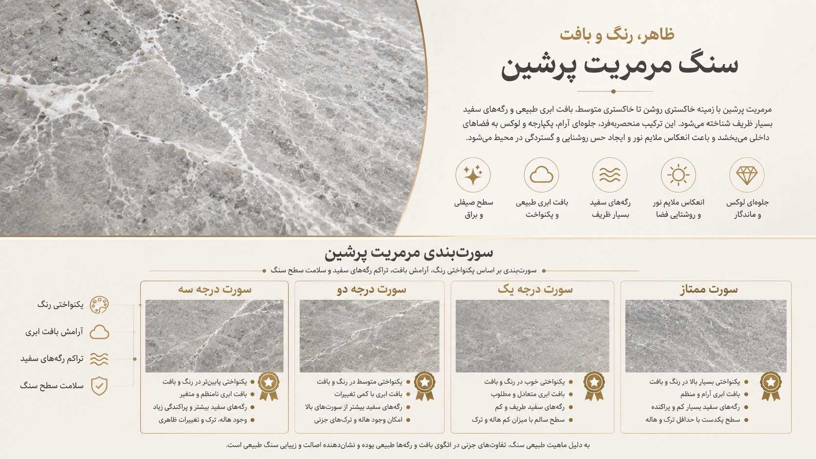اینفوگرافیک ظاهر، رنگ، بافت و سورتبندی سنگ مرمریت پرشین با زمینه خاکستری روشن، بافت ابری طبیعی، رگههای سفید ظریف و مقایسه سورتهای مختلف
