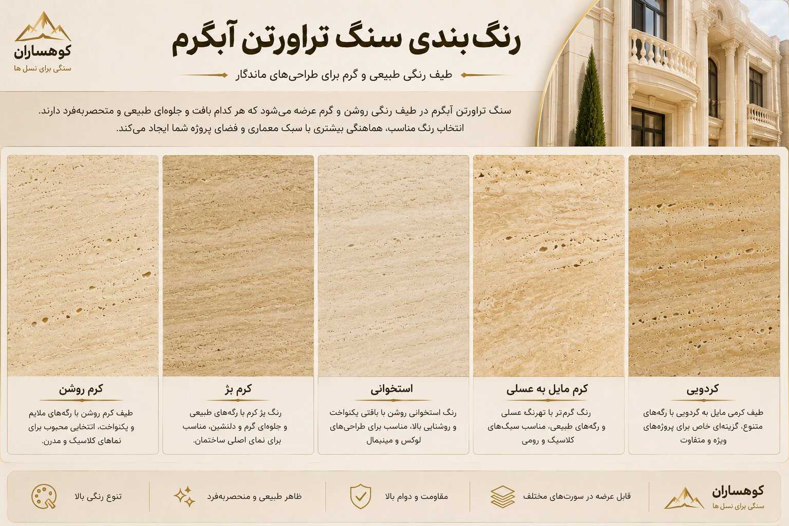 رنگ‌بندی سنگ تراورتن آبگرم
