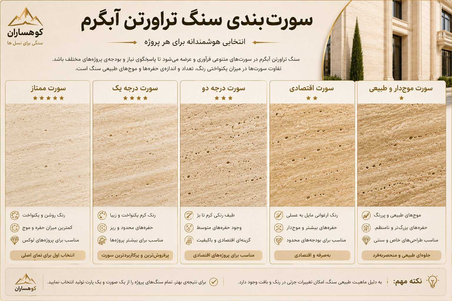 سورت‌بندی سنگ تراورتن آبگرم