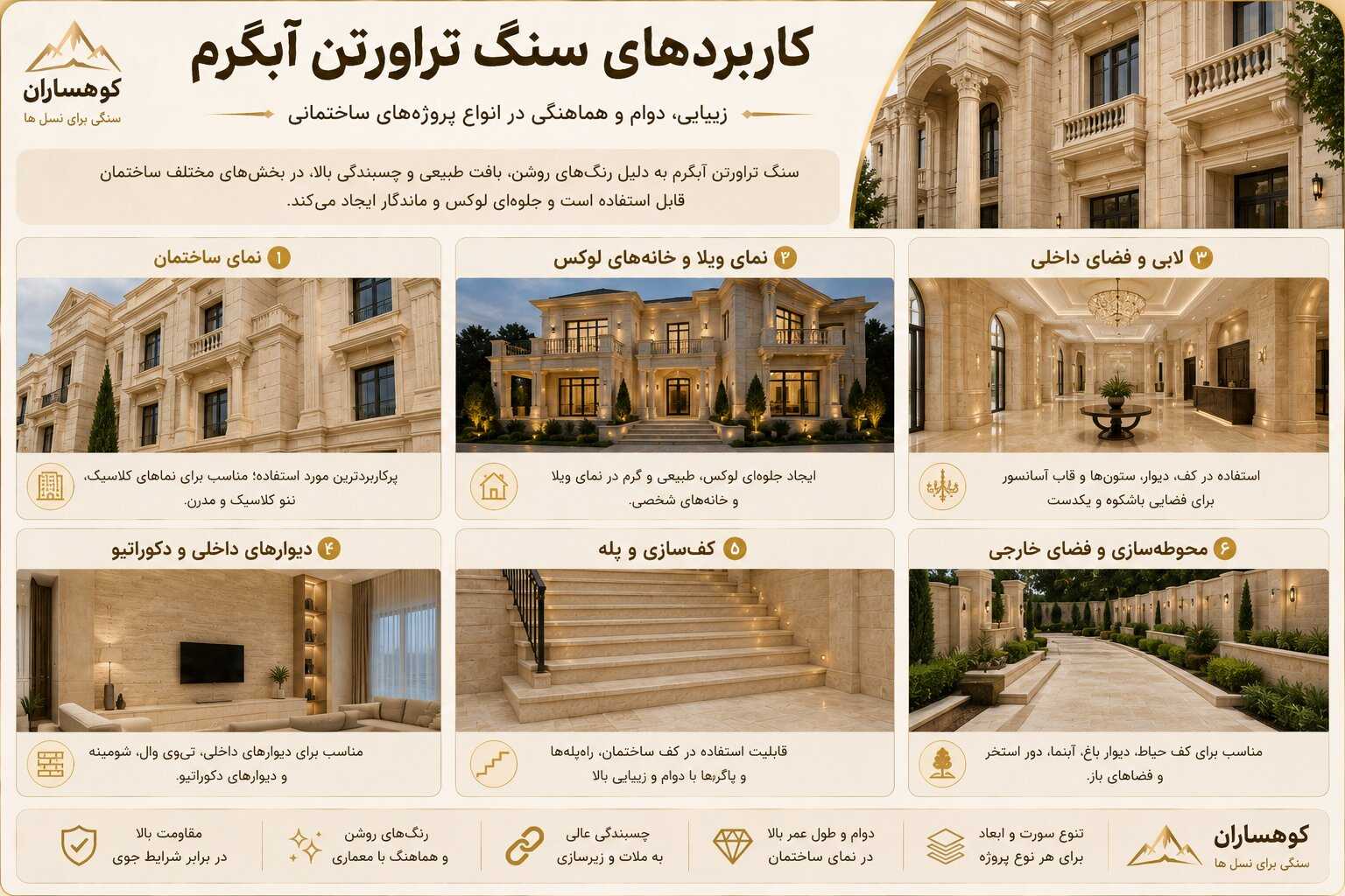 کاربردهای سنگ تراورتن آبگرم