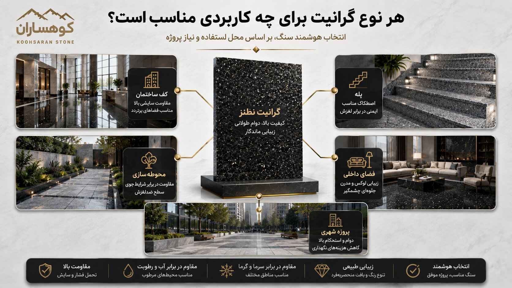 اینفوگرافیک کاربرد انواع سنگ گرانیت در کف ساختمان، پله، محوطهسازی، فضای داخلی و پروژههای شهری با نمونه گرانیت نطنز