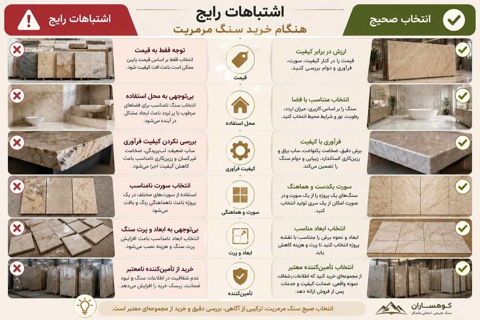 اینفوگرافیک اشتباهات رایج هنگام خرید سنگ مرمریت و مقایسه انتخاب نادرست با انتخاب صحیح از نظر سورت، کیفیت فرآوری، ابعاد، محل استفاده و تأمین‌کننده