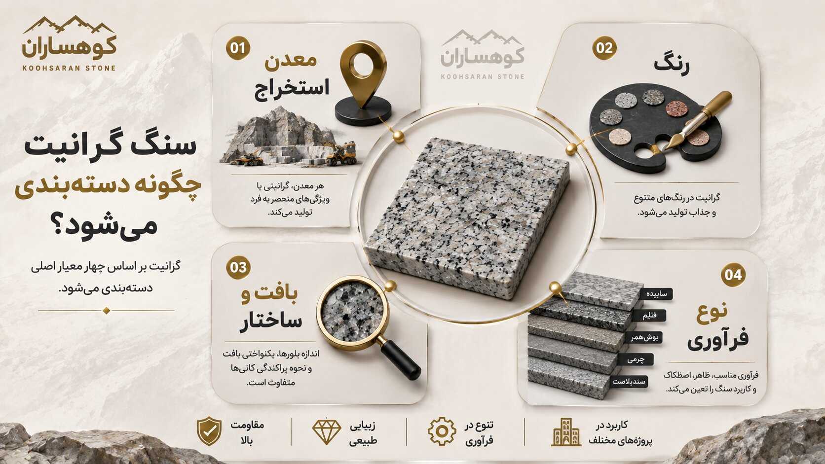 اینفوگرافیک معیارهای دستهبندی سنگ گرانیت بر اساس معدن استخراج، رنگ، بافت و ساختار و نوع فرآوری
