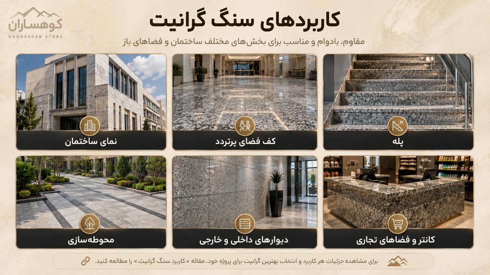 اینفوگرافیک کاربردهای سنگ گرانیت شامل نمای ساختمان، کف فضاهای پرتردد، پله، محوطه‌سازی، دیوارهای داخلی و خارجی و کانترهای تجاری