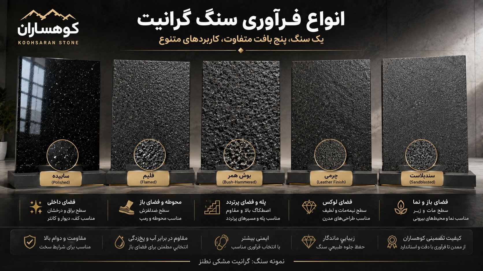 اینفوگرافیک مقایسه انواع فرآوری سنگ گرانیت شامل سابیده، فلیم، بوشهمر، چرمی و سندبلاست با نمونه گرانیت مشکی نطنز و کاربرد هر فرآوری