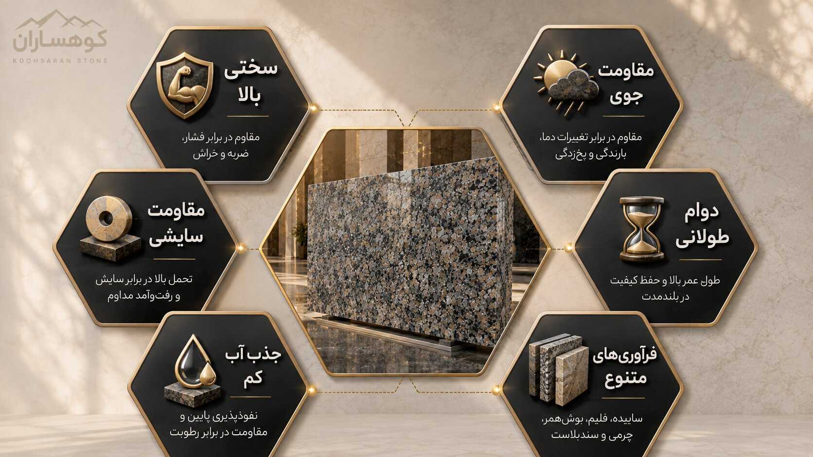 اینفوگرافیک ویژگی‌های سنگ گرانیت شامل سختی بالا، مقاومت سایشی، جذب آب کم، مقاومت در برابر شرایط جوی، دوام طولانی و فرآوری‌های متنوع