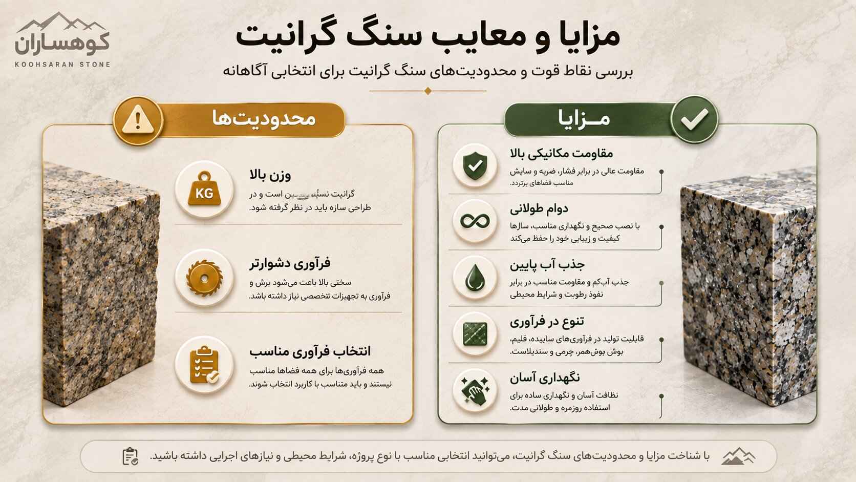 اینفوگرافیک مزایا و معایب سنگ گرانیت شامل مقاومت مکانیکی بالا، دوام طولانی، جذب آب کم، تنوع فرآوری، نگهداری آسان و محدودیت‌هایی مانند وزن بالا و فرآوری تخصصی