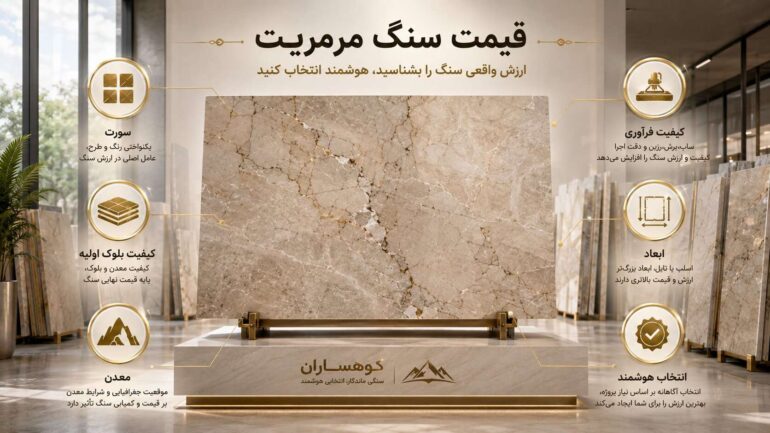 تصویر شاخص مقاله قیمت سنگ مرمریت با نمایش اسلب مرمریت طبیعی در شوروم سنگ و معرفی عوامل مؤثر بر ارزش سنگ مانند سورت، کیفیت بلوک، فرآوری، ابعاد و معدن