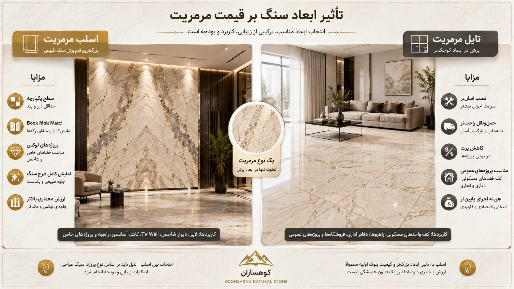 اینفوگرافیک مقایسه اسلب و تایل سنگ مرمریت و تأثیر ابعاد بر ارزش، کاربرد، نحوه اجرا و قیمت سنگ مرمریت